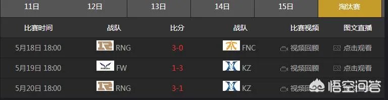 英雄联盟本次季中赛KZ战队的几场失利主要原因是什么?