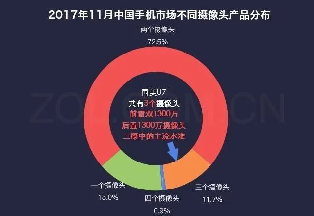 大家觉得国美U7如何?
