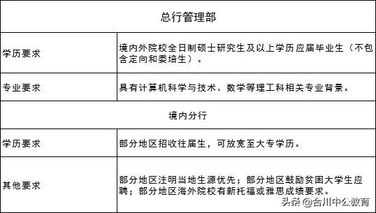银行招聘条件:各大银行招聘条件有哪些?