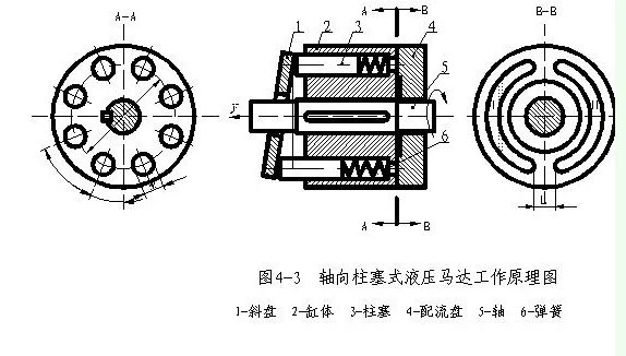 液压马达的工作原理是什么？