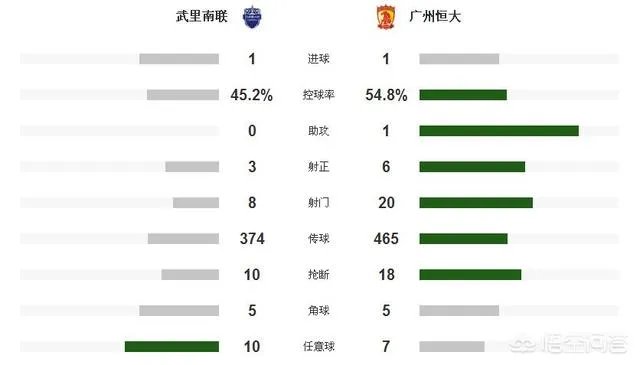 今天上海绿地申花和广州恒大都踢平了,而且申花更让人堪忧,对今天的比赛,你怎么看?
