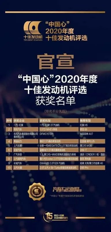 2020年“中国心”十佳发动机公布,中国品牌占8席