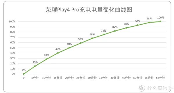 不吹不黑,荣耀Play4 Pro到底值不值得入手?