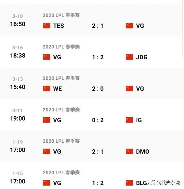 VG终结9连胜的FPX以后,教练kkoma接受采访表示后悔没早点让蕉太狼上场,如何评价?