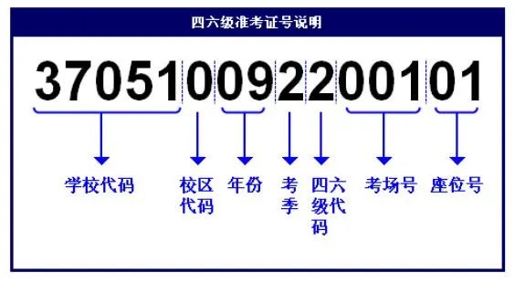 没有准考证号怎么查四级成绩