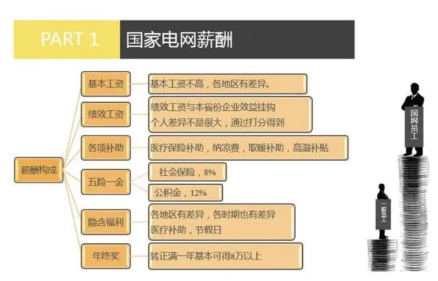 电网1 x