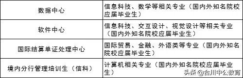 银行招聘条件:各大银行招聘条件有哪些?