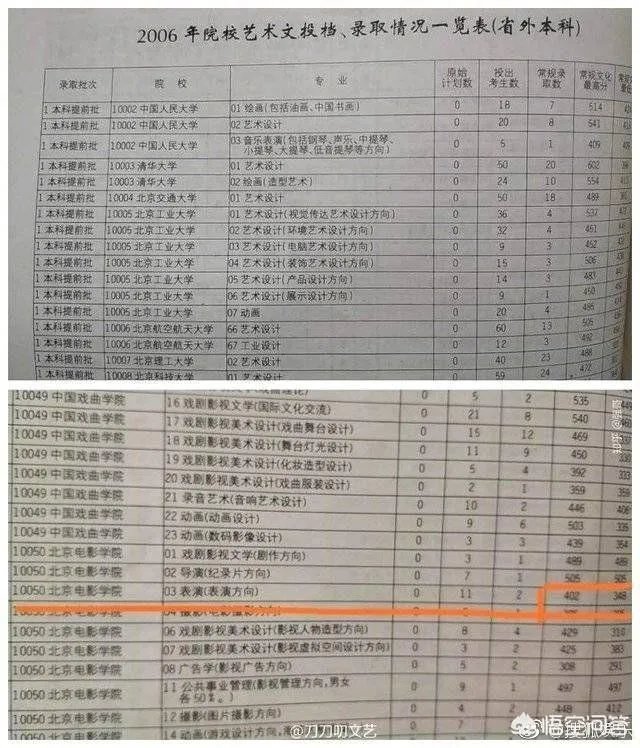 翟天临高考成绩曝光，与之前所说差别很大，你怎么看？