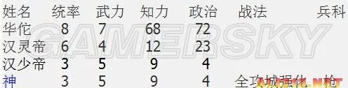 《三国志12》目前已破解出最全的武将数据