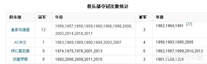 历史上,到底皇马强还是拜仁强?