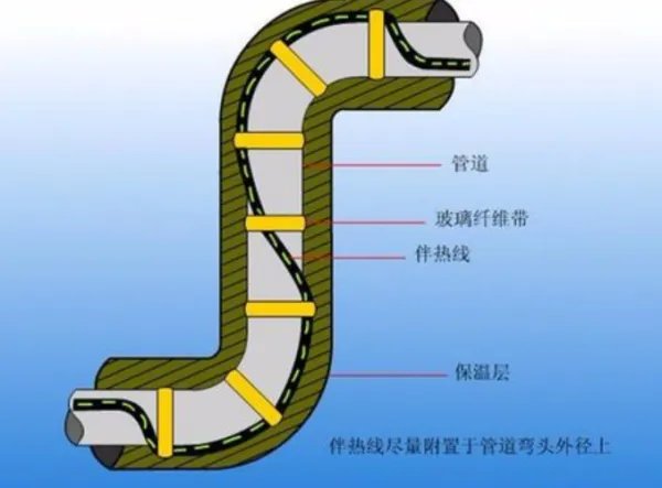 伴热带两头怎么接 一头接电源 那另一头接什么呢 是不是不同的伴热带接线方式还不一样啊