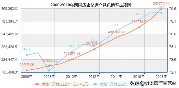 中国一季度GDP同比下降6.8%,现在投资房产会赚吗?
