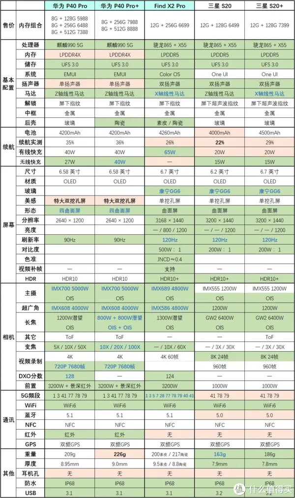 手机推荐
