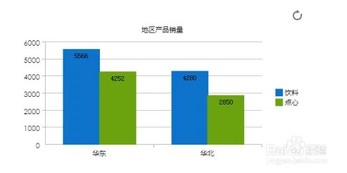 怎么用java统计图表FineReport做图表