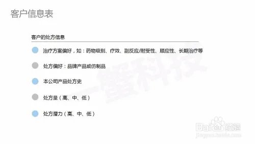 医药代表需要具体了解客户哪些信息?