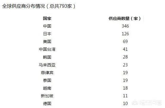 苹果“拒绝”中国的裁定,却同意德国的禁售,苹果凭什么这么嚣张?