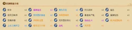 超八成胜率月初登顶 克苏恩战卡组攻略