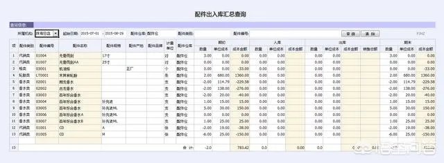 汽车保养快修管理软件哪个最好用?