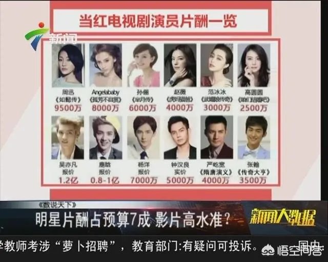 花边新闻越多的明星,片酬越高,为什么会出现这样的现象?而不是实力派的整体片酬更高?