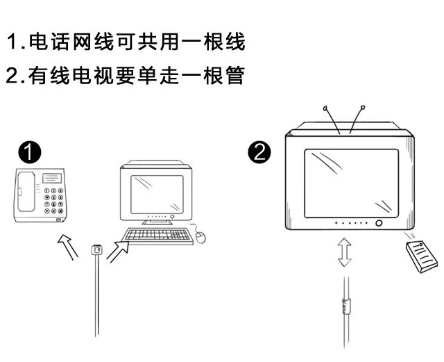 智能布线流程