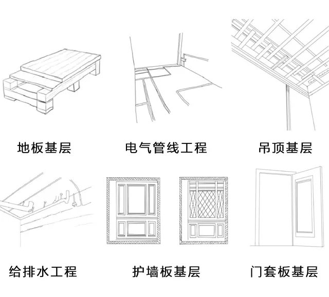 智能布线流程
