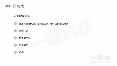 医药代表需要具体了解客户哪些信息?