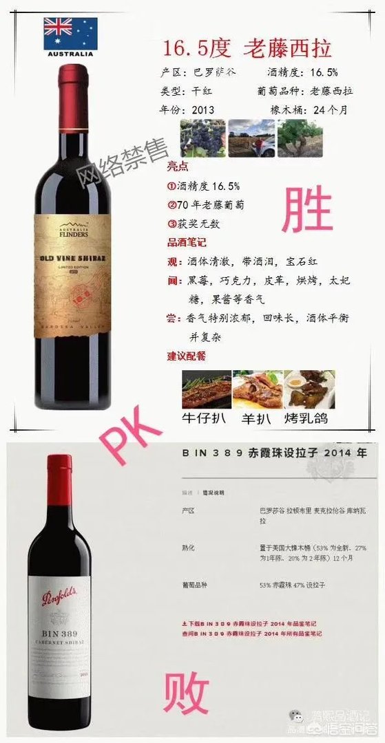 如何选购红酒?