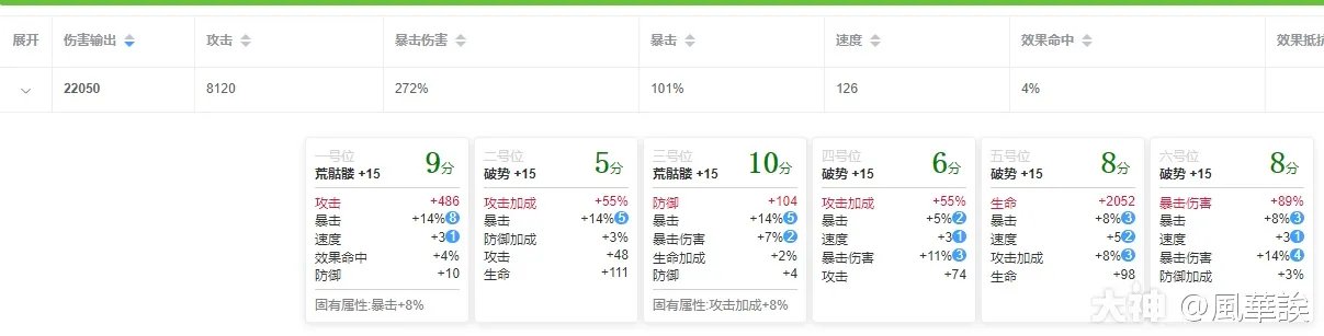 阴阳师雨女竞速十层图文攻略