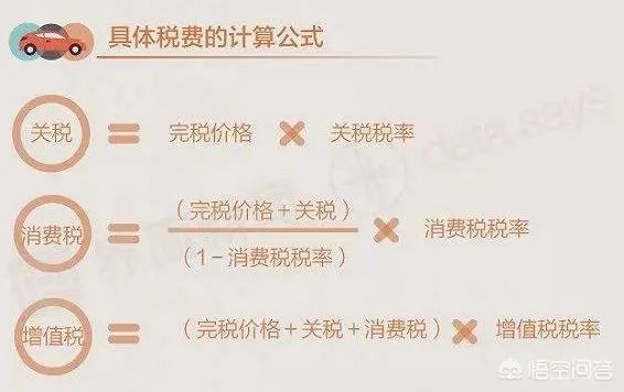 汽车进口关税下调,有何影响?