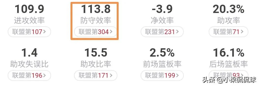 英格拉姆本赛季进步明显,他的上限能有多高?