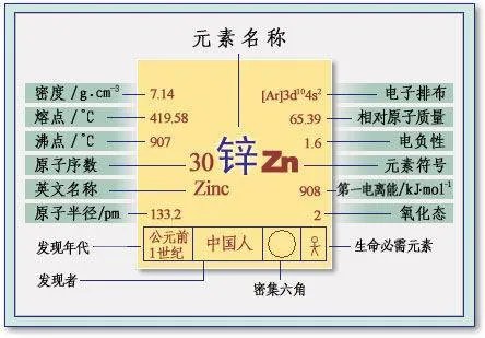 一天摄入多少zn