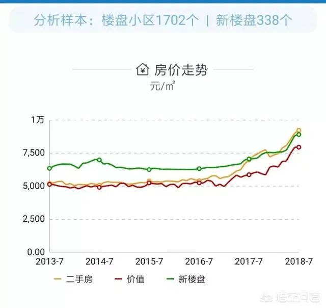 威海买哪个区域的房子比较好?