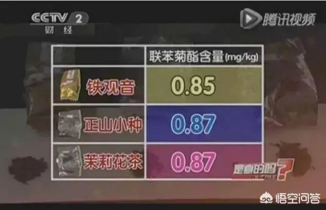 喝茶要先洗茶吗?茶叶中有没有农药的残留?