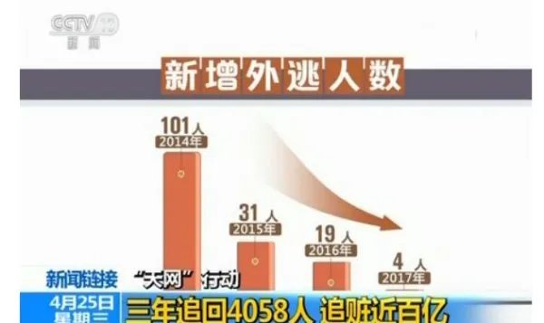 天网2018启动的原因目的是什么?