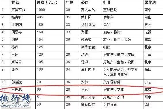 国民老公王思聪参加老同学婚礼,大手笔随礼30万,这事你怎么看?