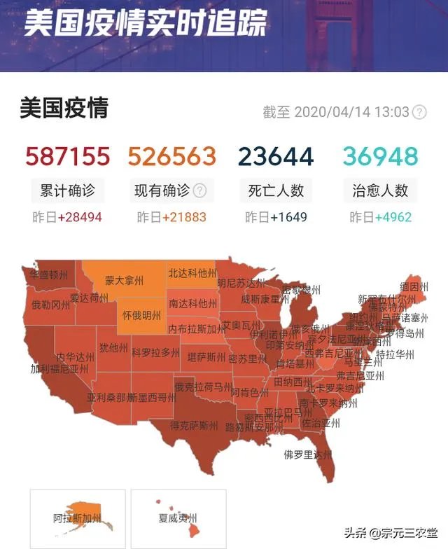 美国疫情今天新增124172人,是不是在虚报?