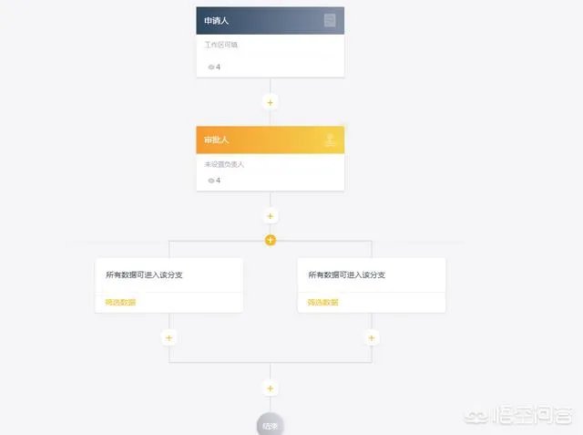 有免费的OA办公系统吗?如果有的话,有哪些?