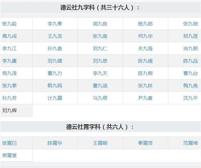 德云社成员名单表:德云社八个队的队长及队员名字