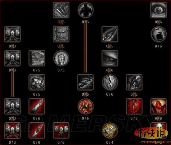 《阿玛拉王国:惩罚》法师天赋加点心得