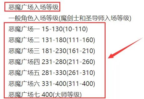 奇迹mu恶魔广场进入等级是多少?