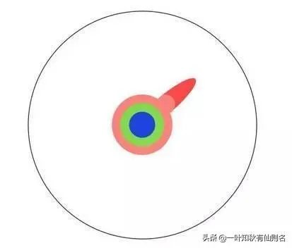 本科生、研究生、硕士生、博士是什么关系?