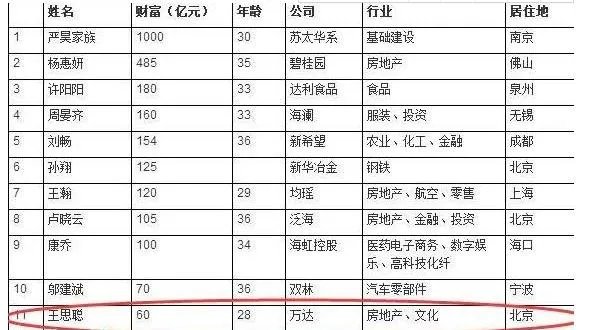 国民老公王思聪参加老同学婚礼,大手笔随礼30万,这事你怎么看?
