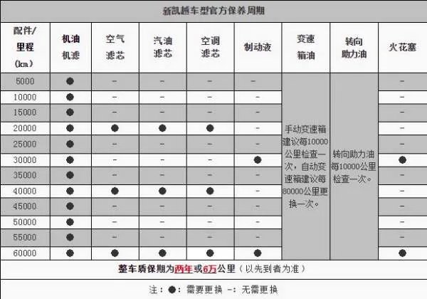 凯越多少公里保养一次