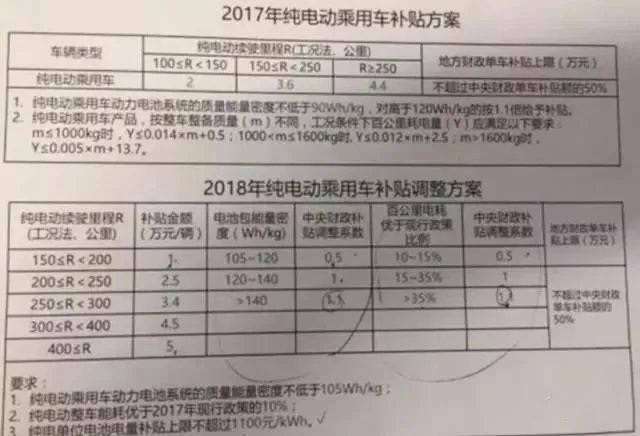 新能源汽车公告、推荐目录和免征之间的关系是什么?