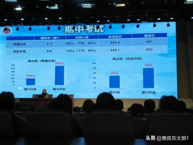 江苏省2021年高考改750分了,之前都是480分。一本线大概会是多少?