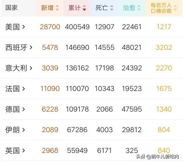 全球公布的新冠肺炎确诊病例总数会超过1000万吗？
