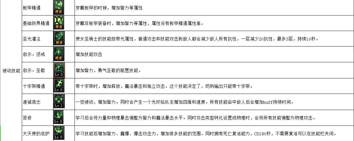 《DNF》100圣骑士加点推荐