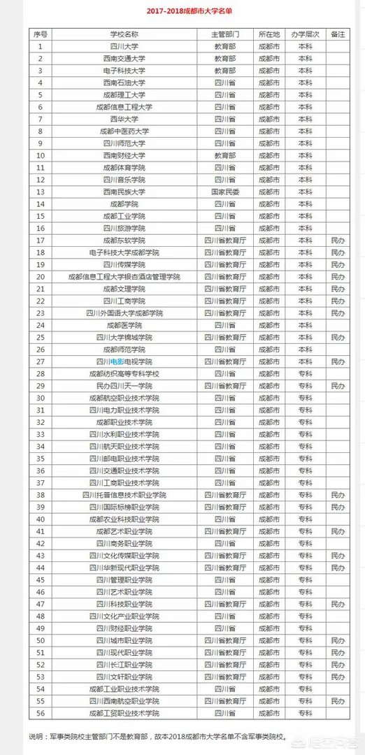成都大学好不好?