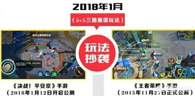 你觉得《王者荣耀》和《决战平安京》谁会先“凉”?