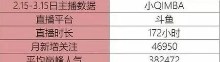 快手骚白在《王者荣耀》是什么区?